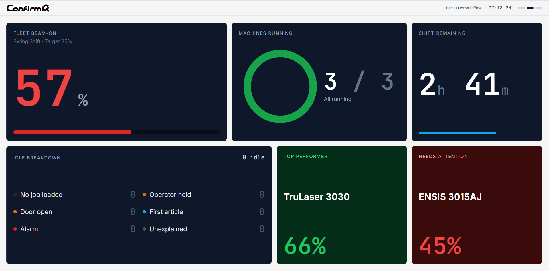 Shift summary screen — light theme